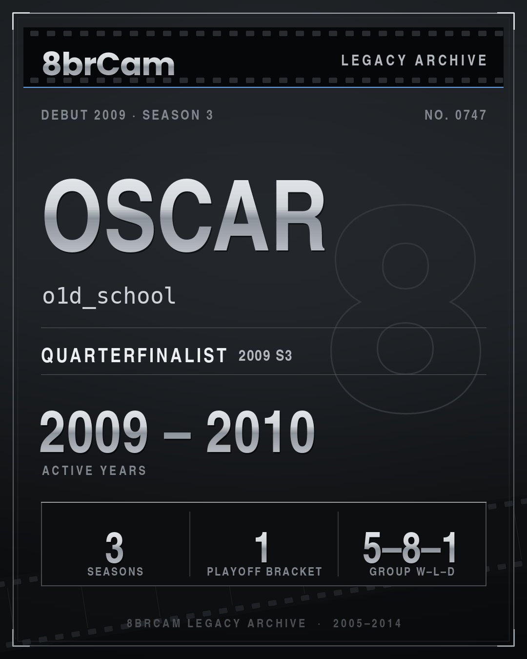8brCam Legacy Player Card: Oscar, o1d_school, active 2009–2010, 3 seasons.