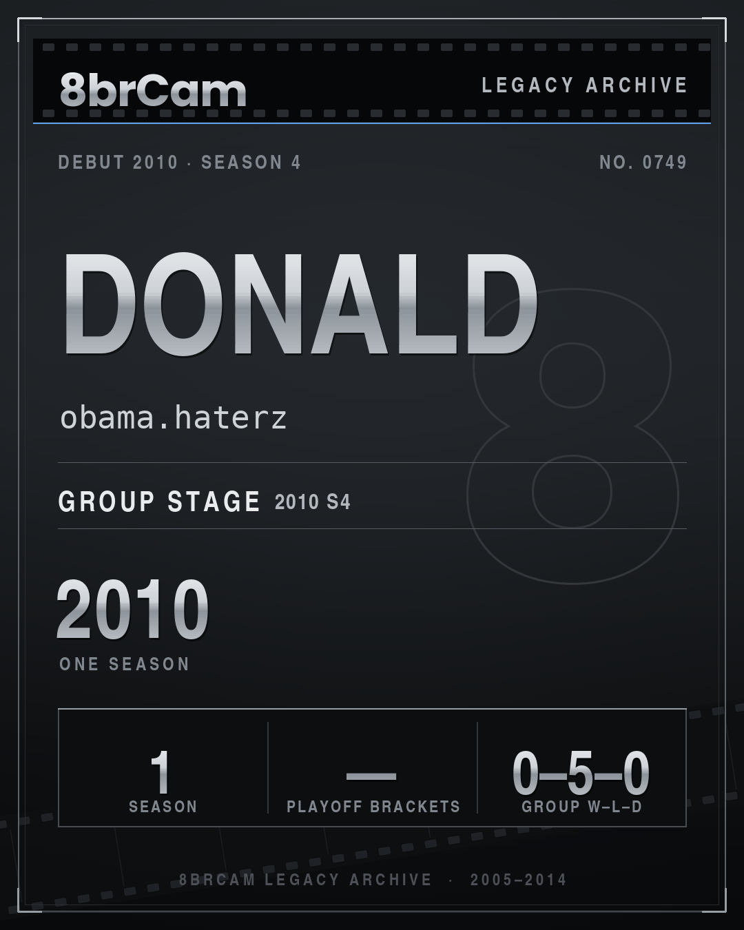 8brCam Legacy Player Card: Donald, obama.haterz, active 2010, 1 season.