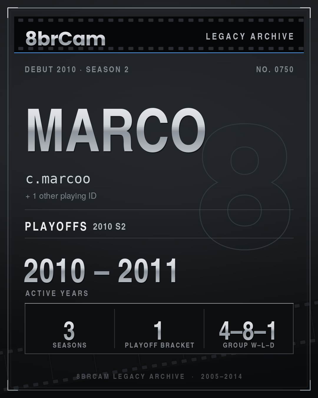 8brCam Legacy Player Card: Marco, c.marcoo, active 2010–2011, 3 seasons.