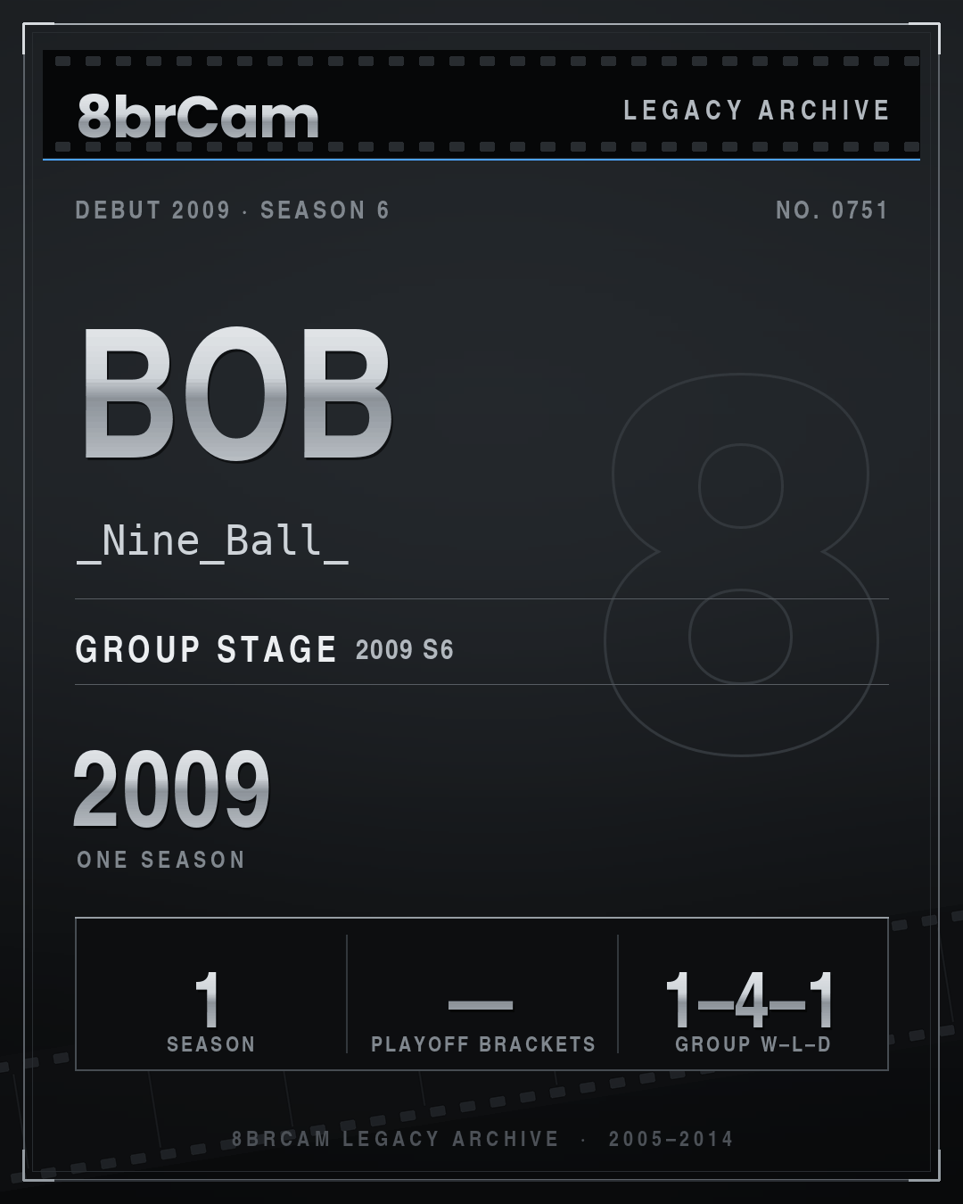 8brCam Legacy Player Card: bob, _Nine_Ball_, active 2009, 1 season.