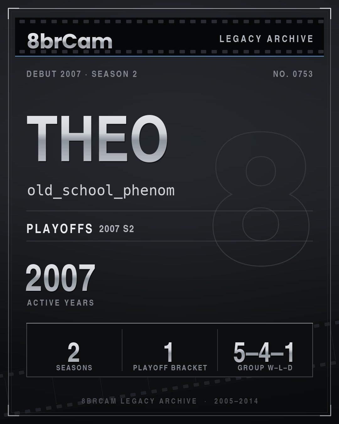 8brCam Legacy Player Card: Theo, old_school_phenom, active 2007, 2 seasons.