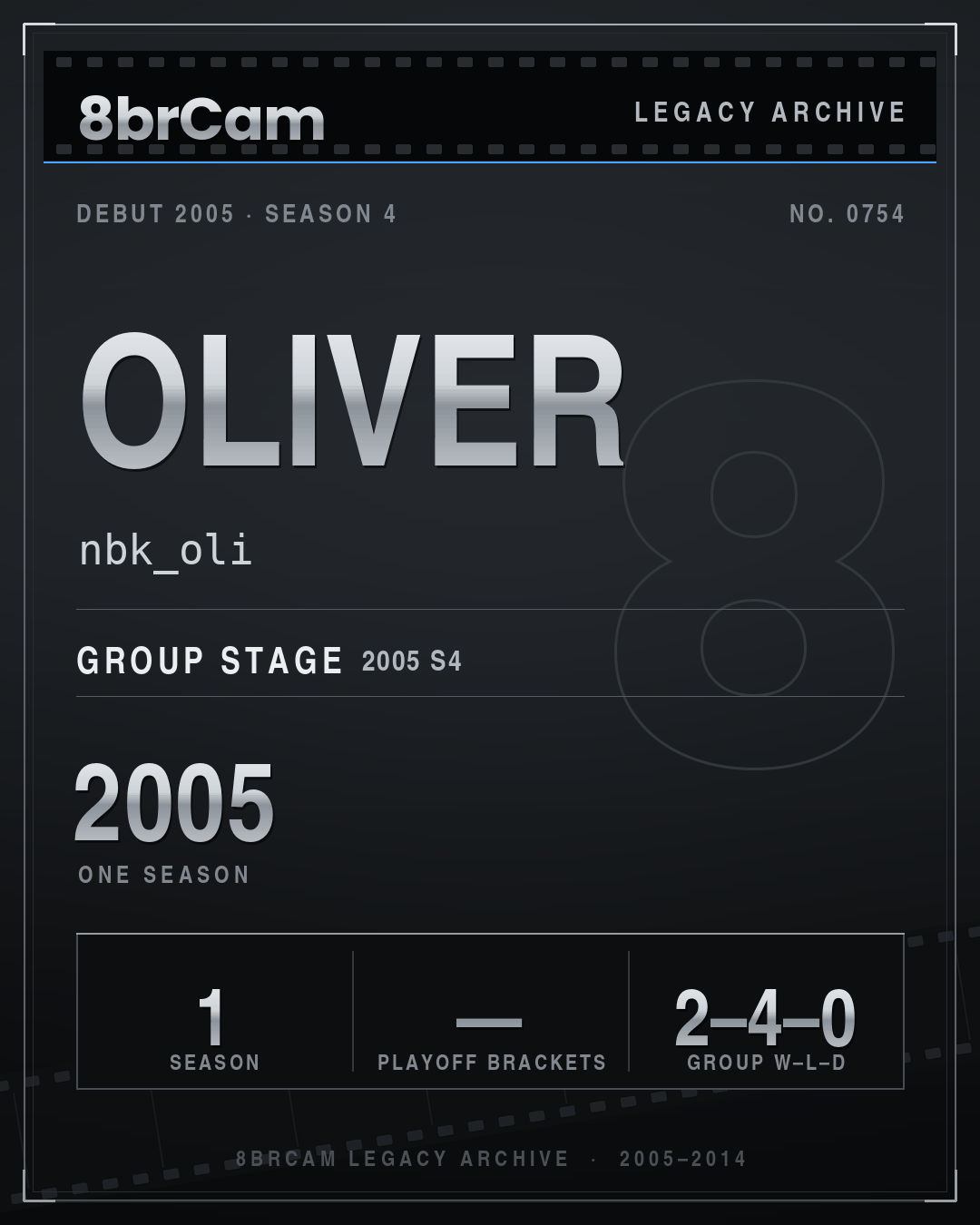 8brCam Legacy Player Card: oliver, nbk_oli, active 2005, 1 season.
