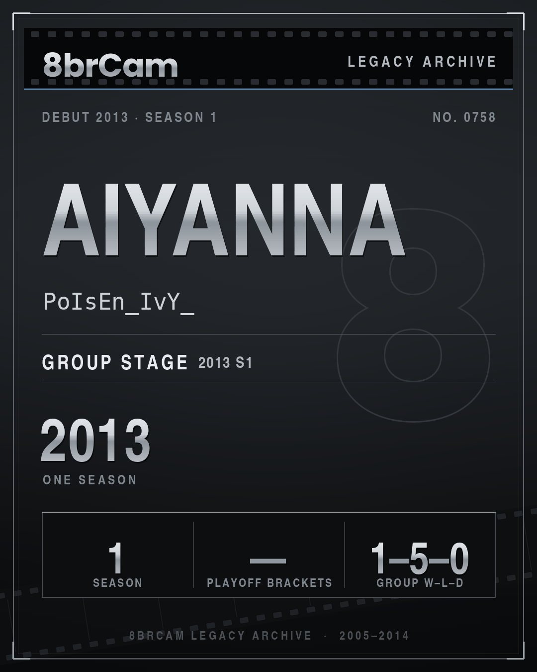8brCam Legacy Player Card: Aiyanna, PoIsEn_IvY_, active 2013, 1 season.