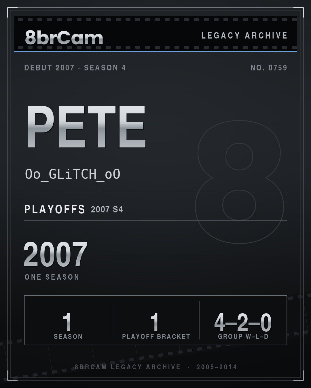 8brCam Legacy Player Card: Pete, Oo_GLiTCH_oO, active 2007, 1 season.