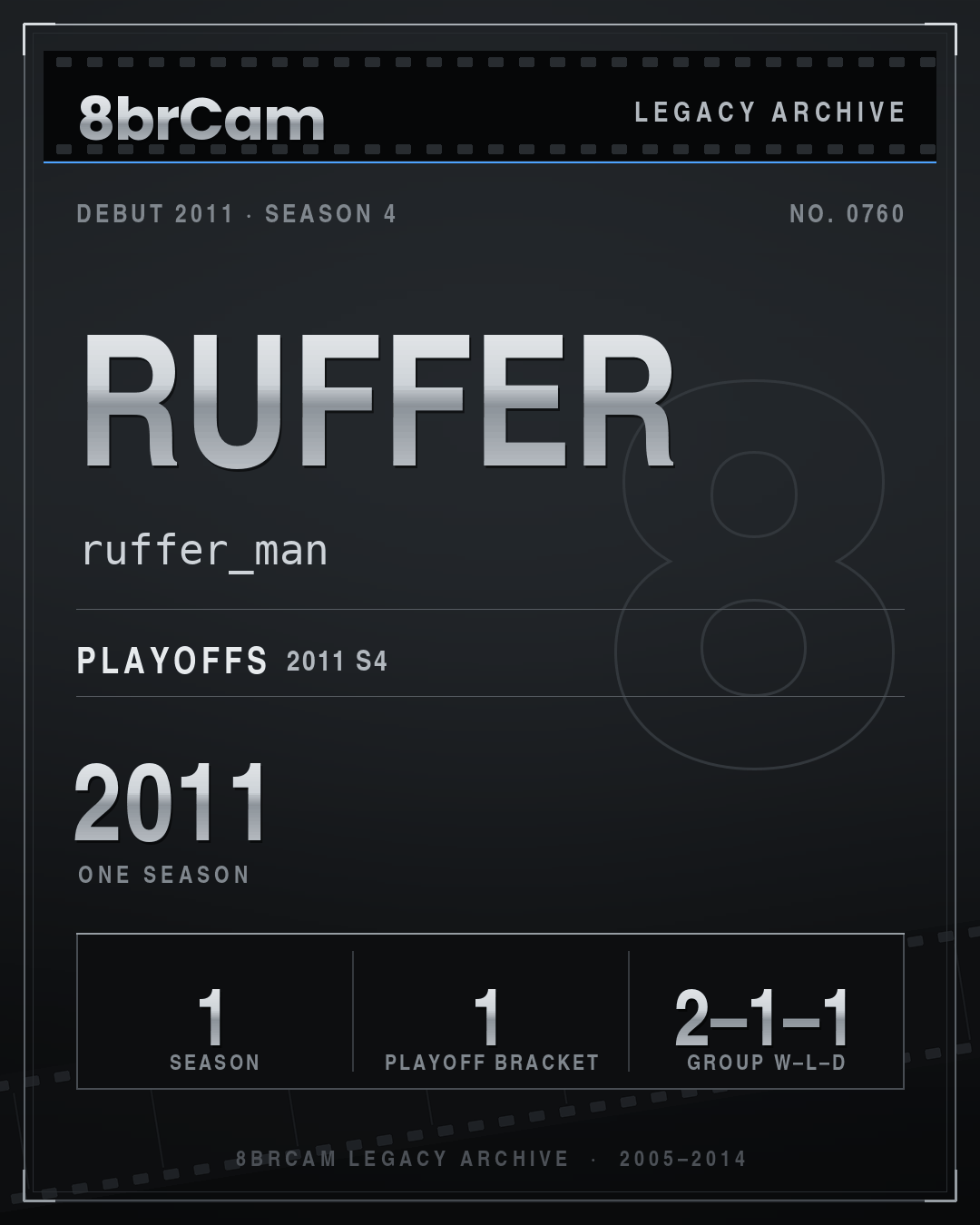 8brCam Legacy Player Card: Ruffer, ruffer_man, active 2011, 1 season.