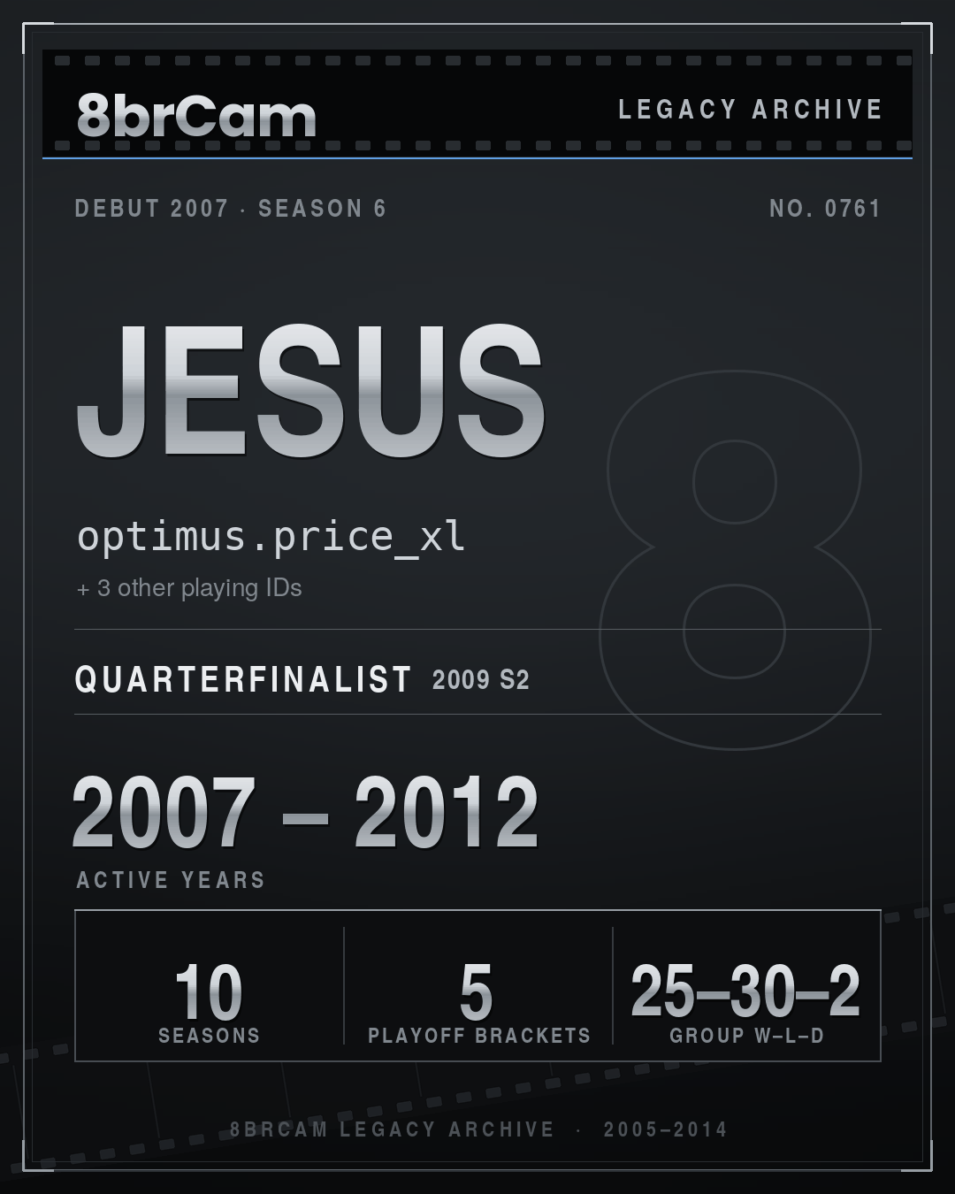 8brCam Legacy Player Card: Jesus, optimus.price_xl, active 2007–2012, 10 seasons.