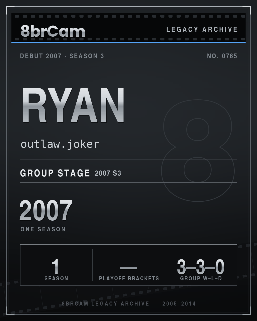 8brCam Legacy Player Card: Ryan, outlaw.joker, active 2007, 1 season.