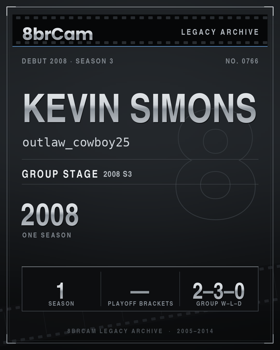 8brCam Legacy Player Card: Kevin Simons, outlaw_cowboy25, active 2008, 1 season.
