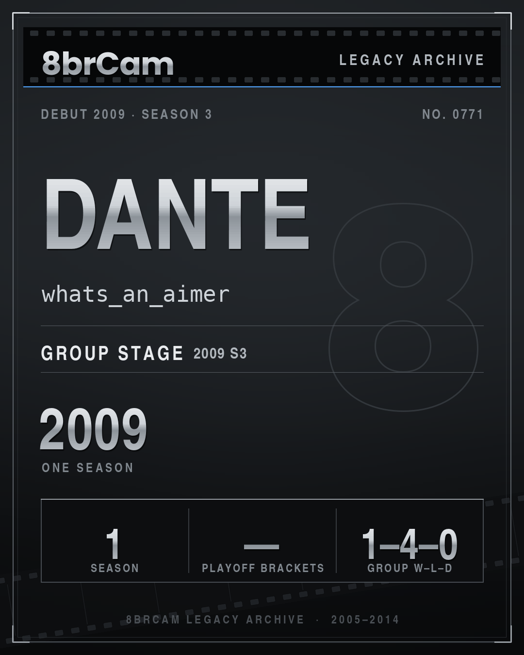 8brCam Legacy Player Card: Dante, whats_an_aimer, active 2009, 1 season.