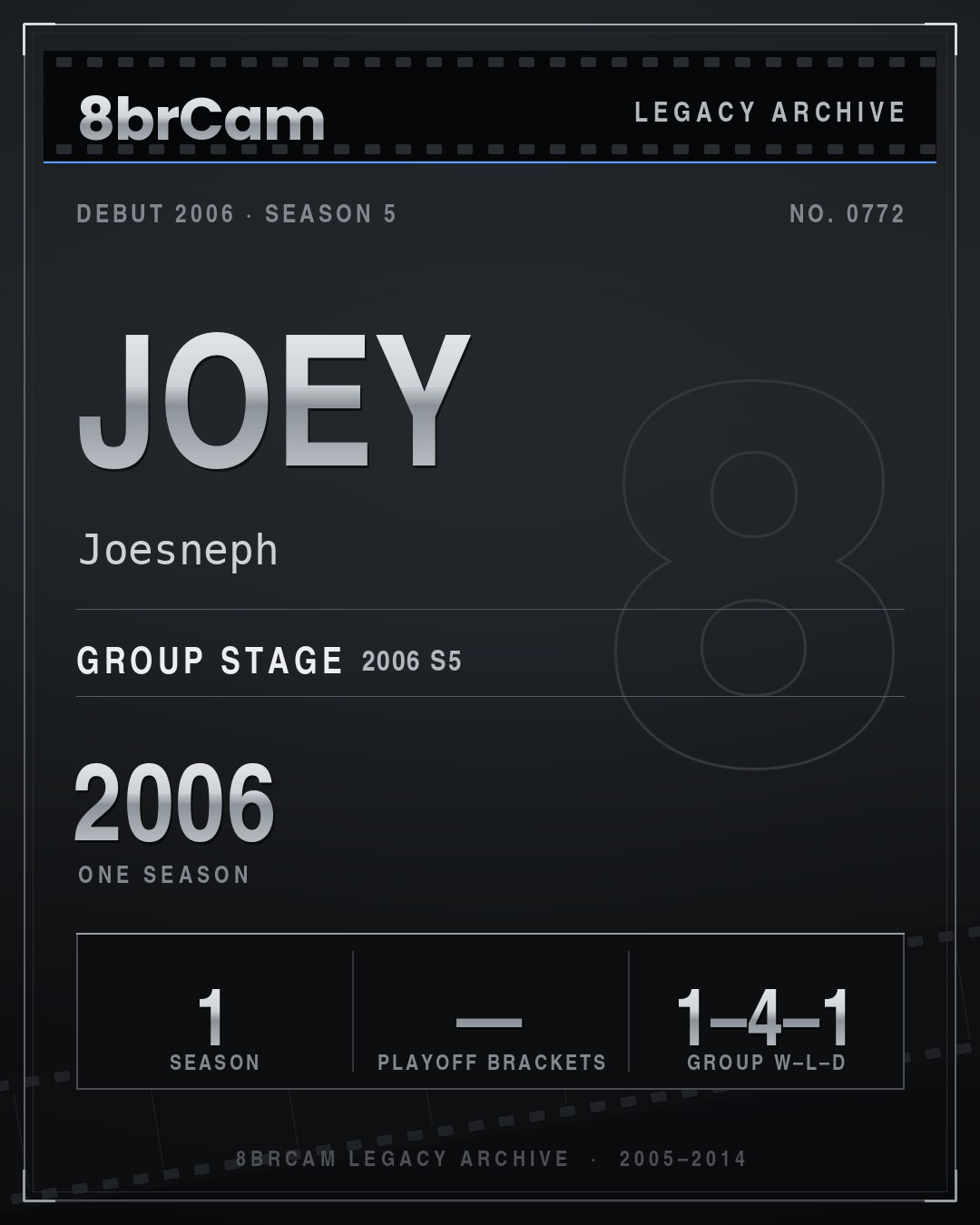 8brCam Legacy Player Card: Joey, Joesneph, active 2006, 1 season.