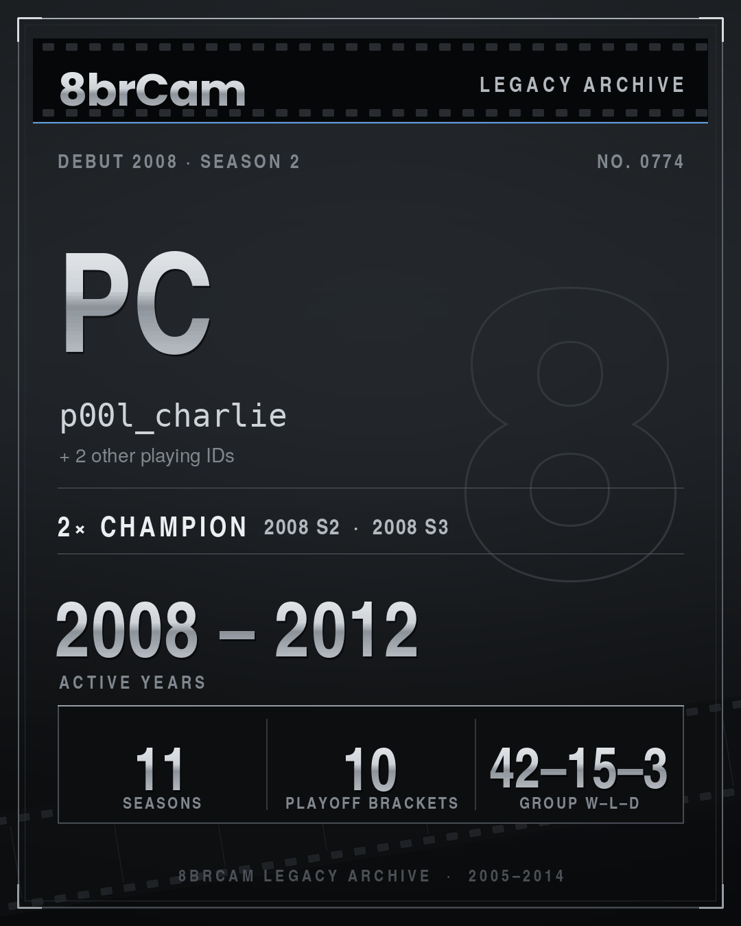 8brCam Legacy Player Card: PC, p00l_charlie, active 2008–2012, 11 seasons, 2 championships.