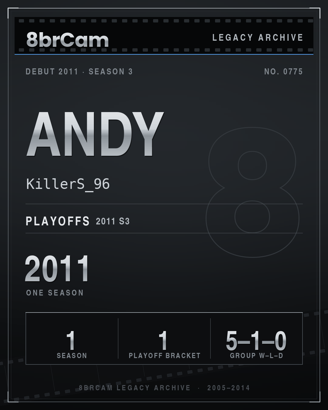8brCam Legacy Player Card: Andy, KillerS_96, active 2011, 1 season.