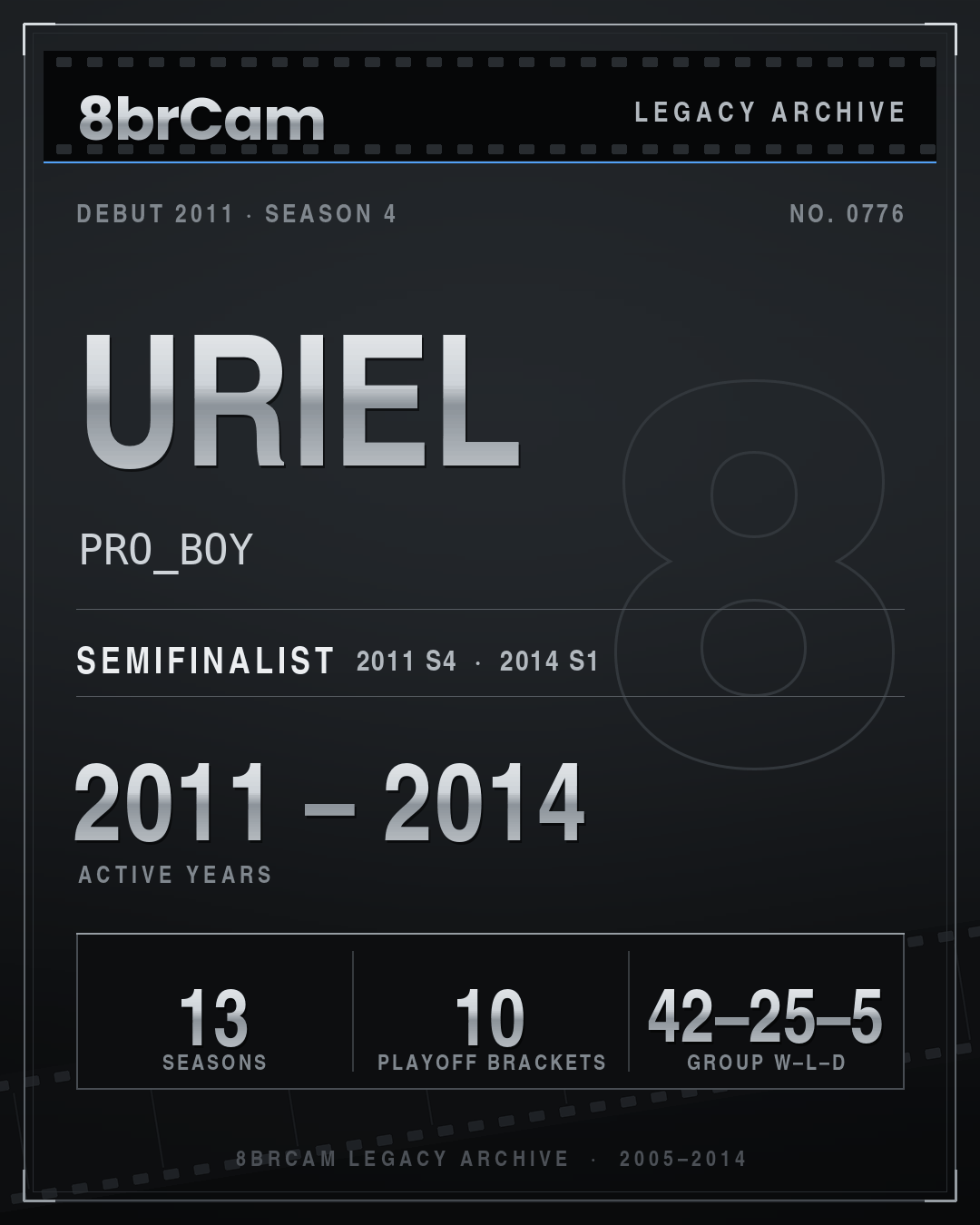 8brCam Legacy Player Card: Uriel, PRO_BOY, active 2011–2014, 13 seasons.