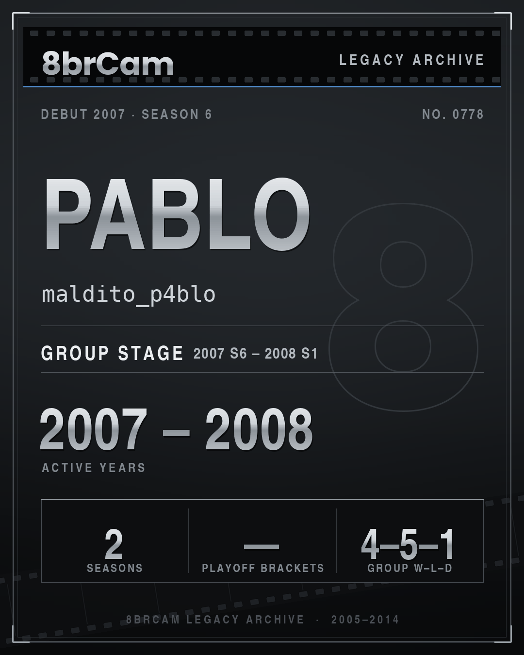 8brCam Legacy Player Card: pablo, maldito_p4blo, active 2007–2008, 2 seasons.