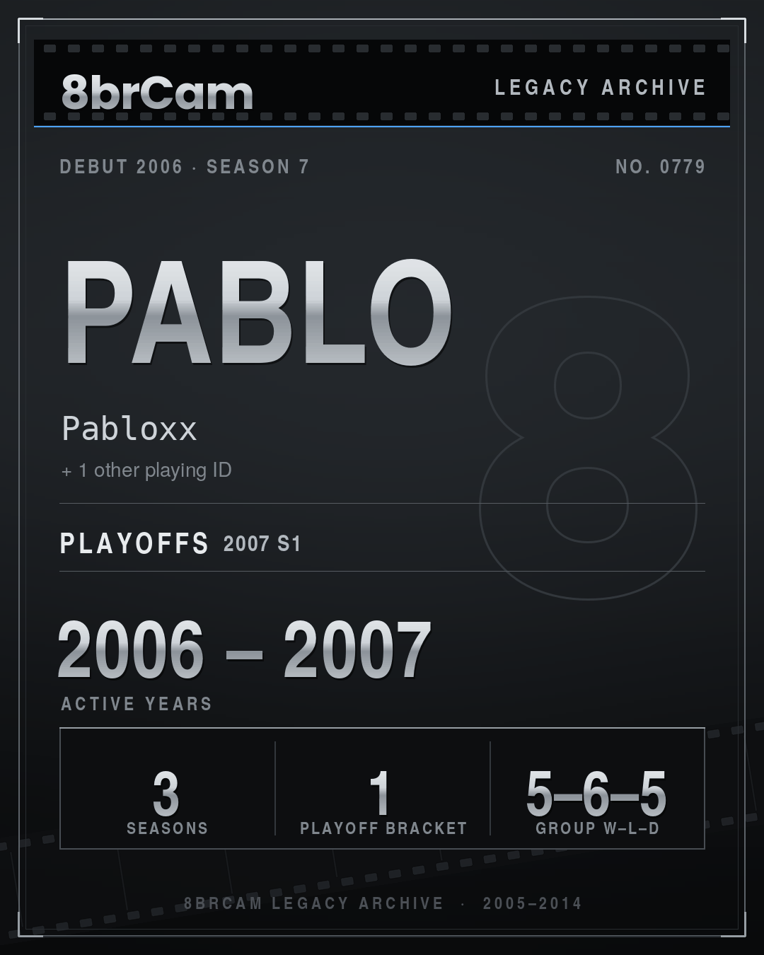 8brCam Legacy Player Card: Pablo, Pabloxx, active 2006–2007, 3 seasons.