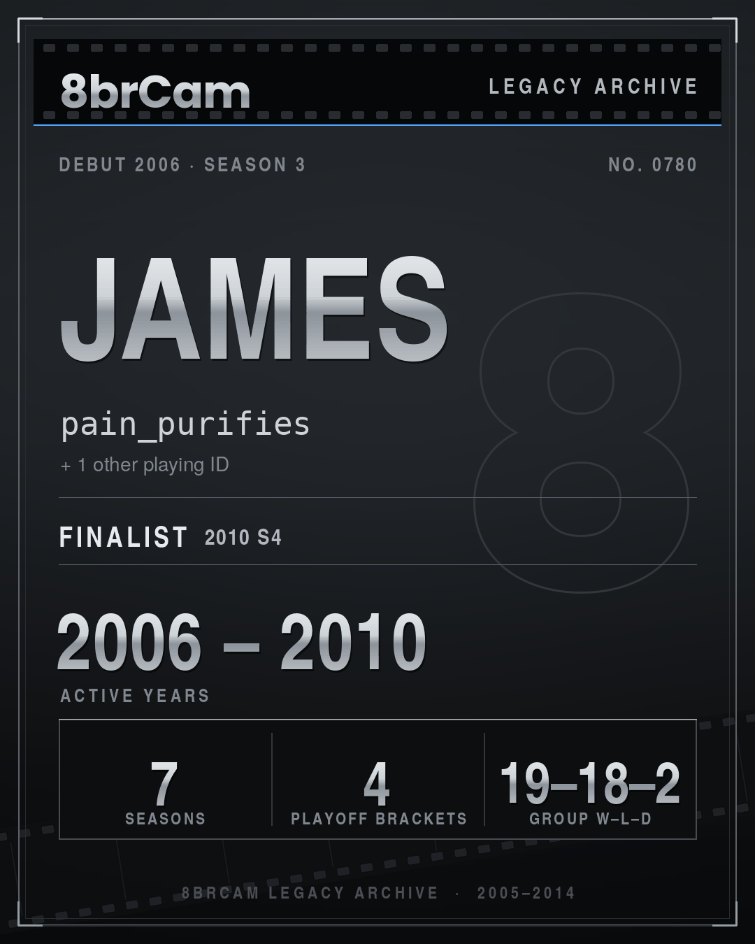 8brCam Legacy Player Card: James, pain_purifies, active 2006–2010, 7 seasons.