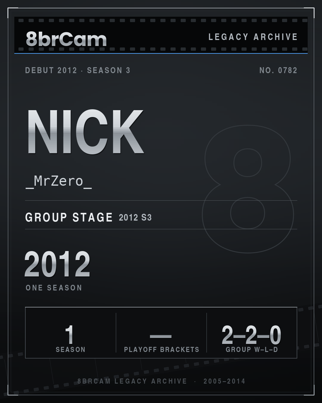 8brCam Legacy Player Card: Nick, _MrZero_, active 2012, 1 season.