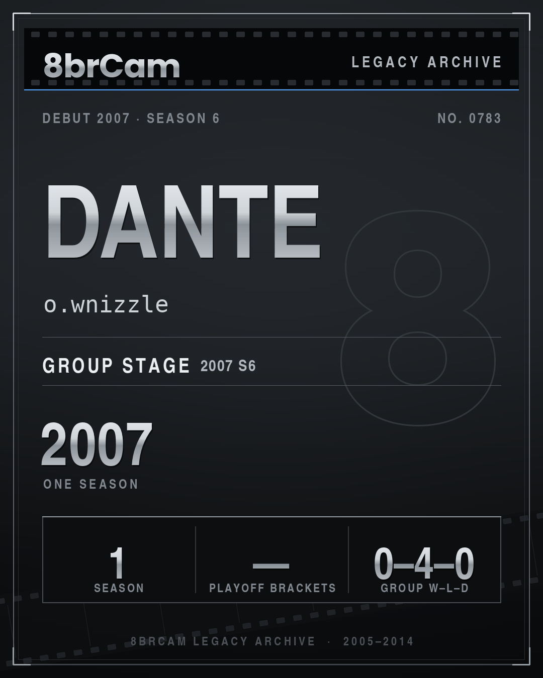 8brCam Legacy Player Card: Dante, o.wnizzle, active 2007, 1 season.