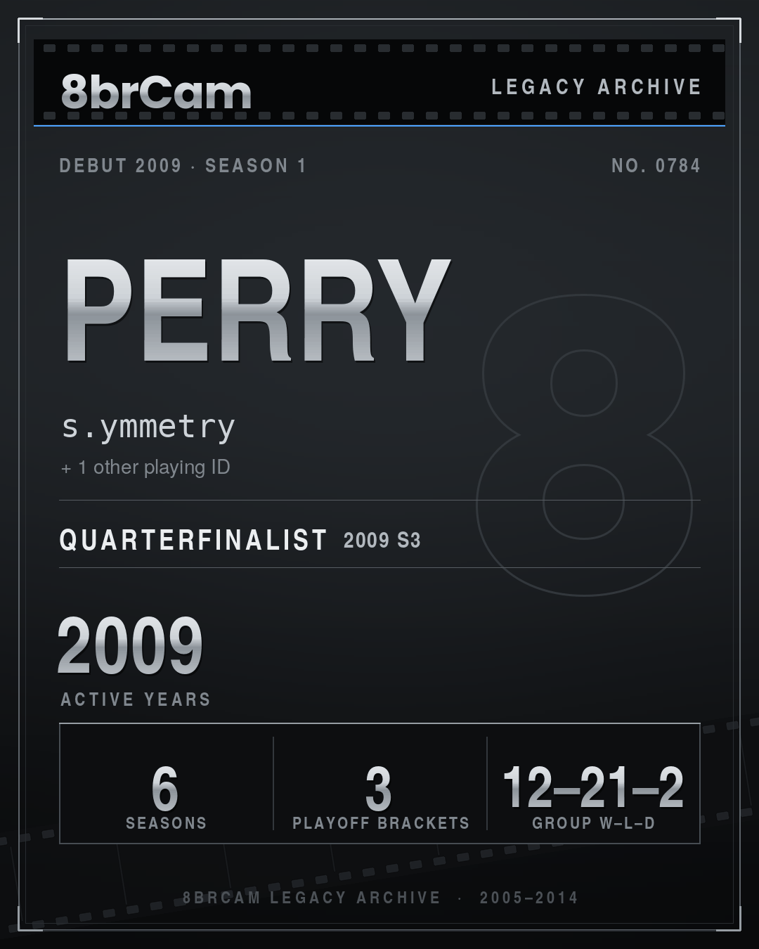 8brCam Legacy Player Card: Perry, s.ymmetry, active 2009, 6 seasons.