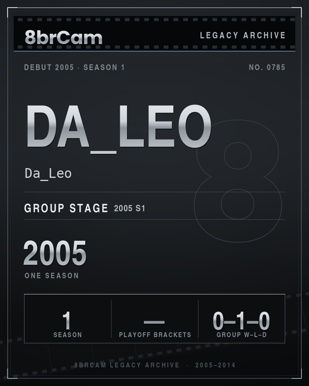 8brCam Legacy Player Card: da_leo, Da_Leo, active 2005, 1 season.