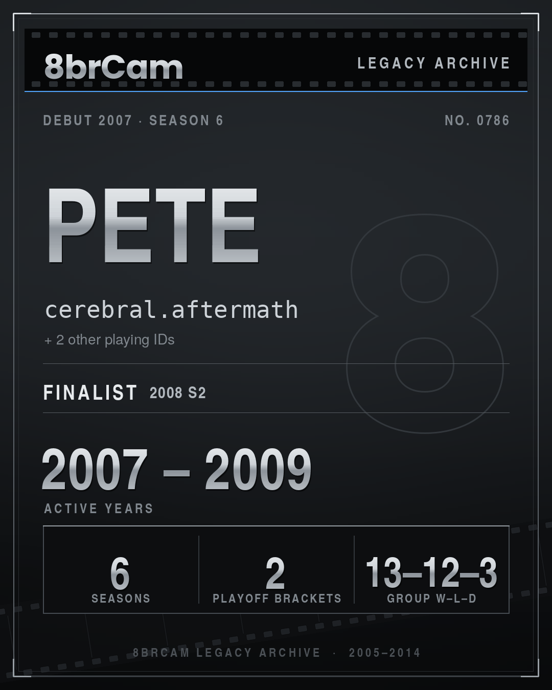 8brCam Legacy Player Card: Pete, cerebral.aftermath, active 2007–2009, 6 seasons.