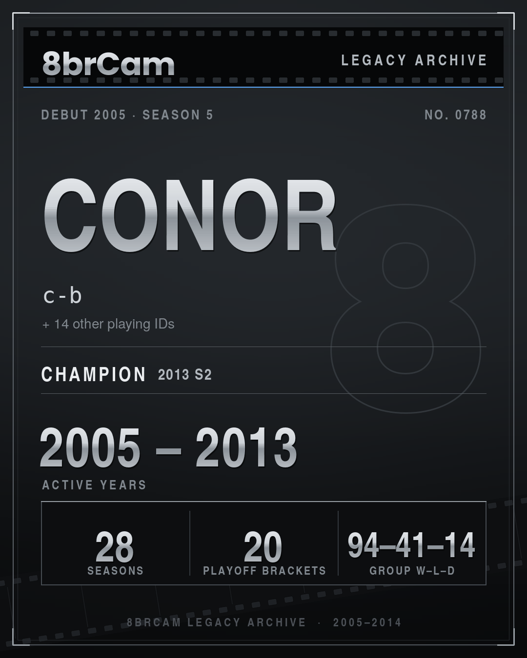 8brCam Legacy Player Card: Conor, c-b, active 2005–2013, 28 seasons, 1 championship.