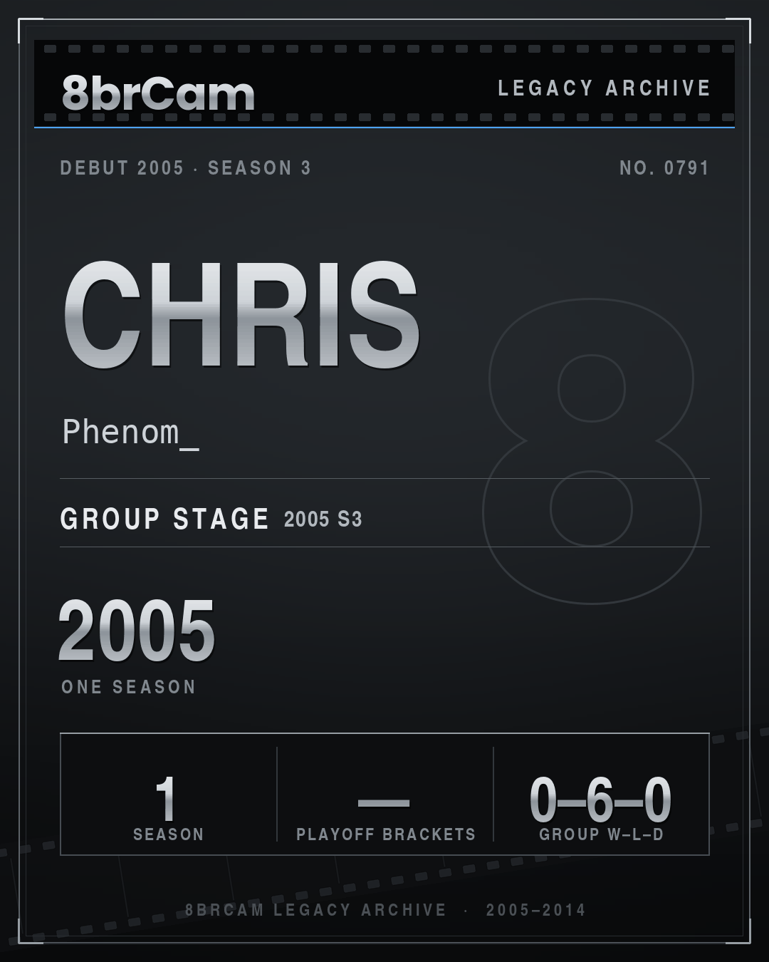 8brCam Legacy Player Card: chris, Phenom_, active 2005, 1 season.