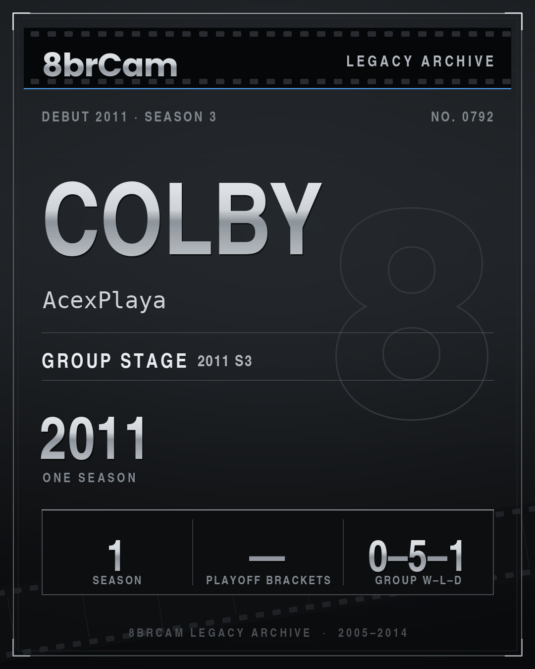 8brCam Legacy Player Card: Colby, AcexPlaya, active 2011, 1 season.