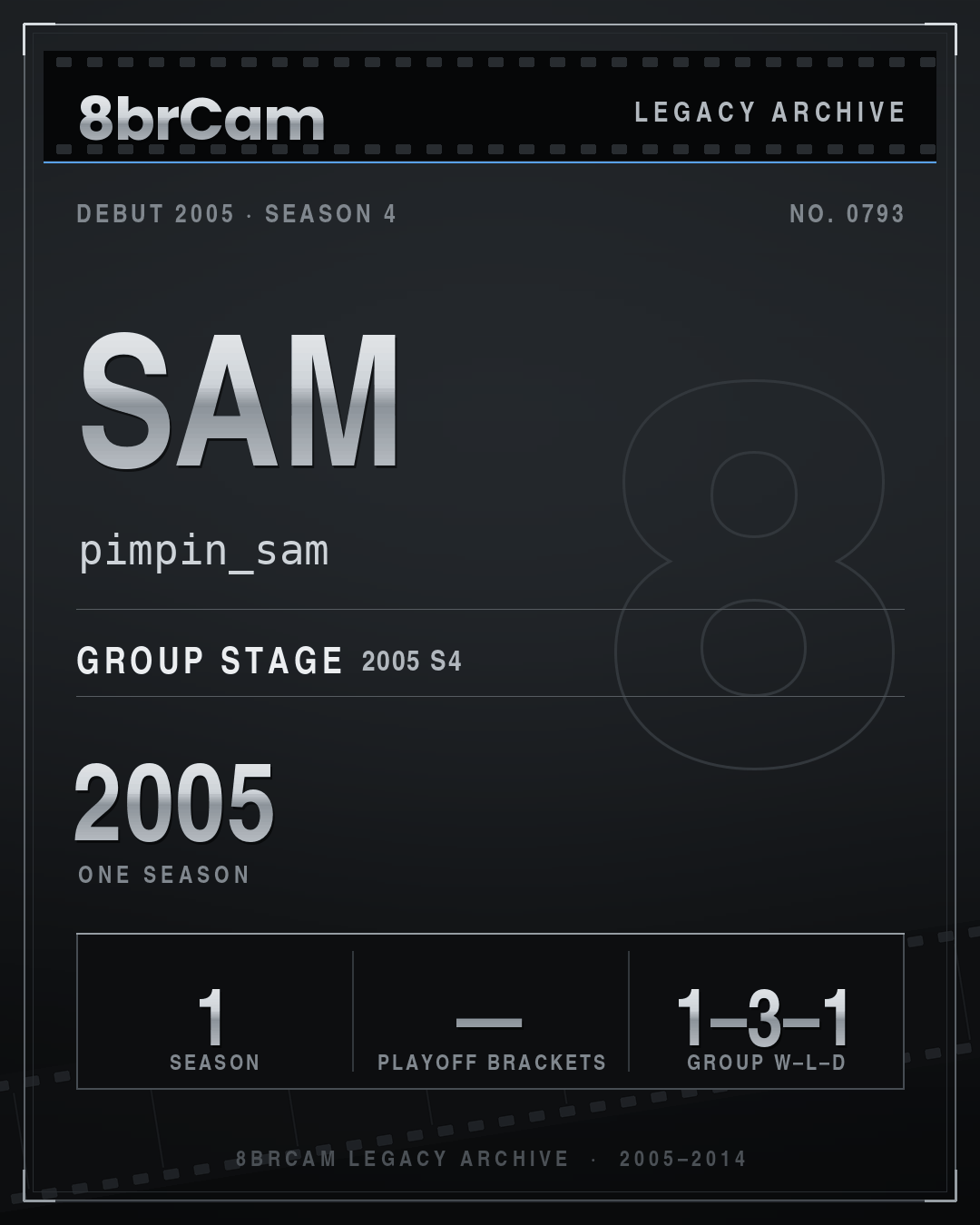 8brCam Legacy Player Card: sam, pimpin_sam, active 2005, 1 season.