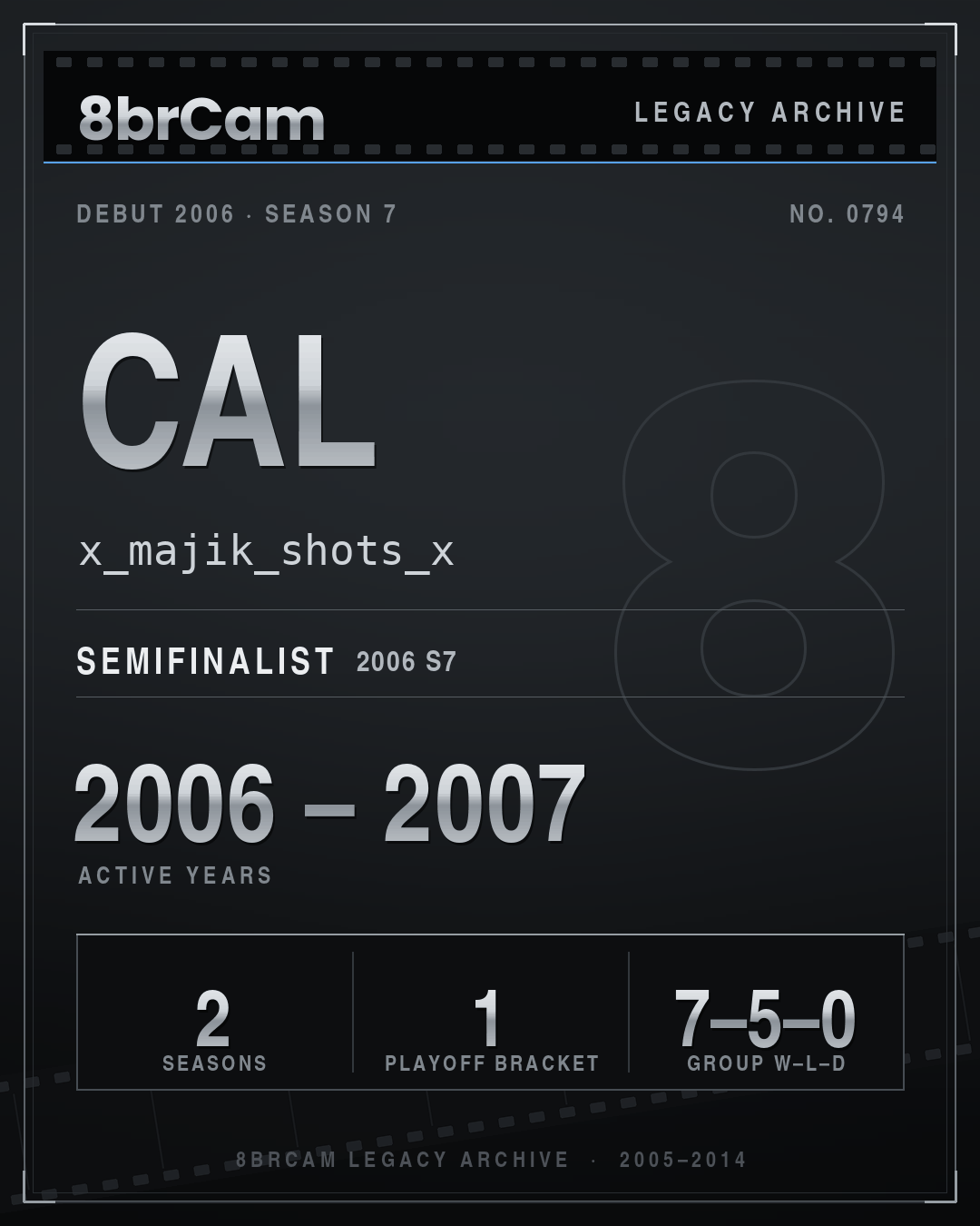 8brCam Legacy Player Card: Cal, x_majik_shots_x, active 2006–2007, 2 seasons.