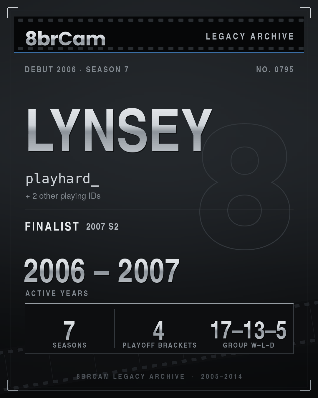 8brCam Legacy Player Card: Lynsey, playhard_, active 2006–2007, 7 seasons.
