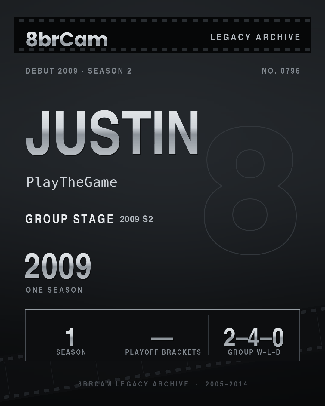 8brCam Legacy Player Card: Justin, PlayTheGame, active 2009, 1 season.