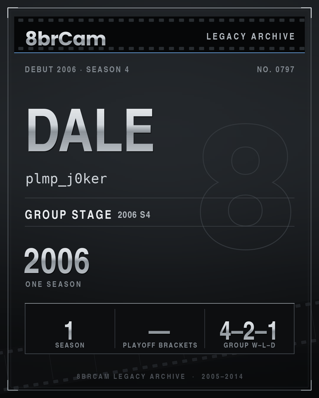 8brCam Legacy Player Card: Dale, plmp_j0ker, active 2006, 1 season.