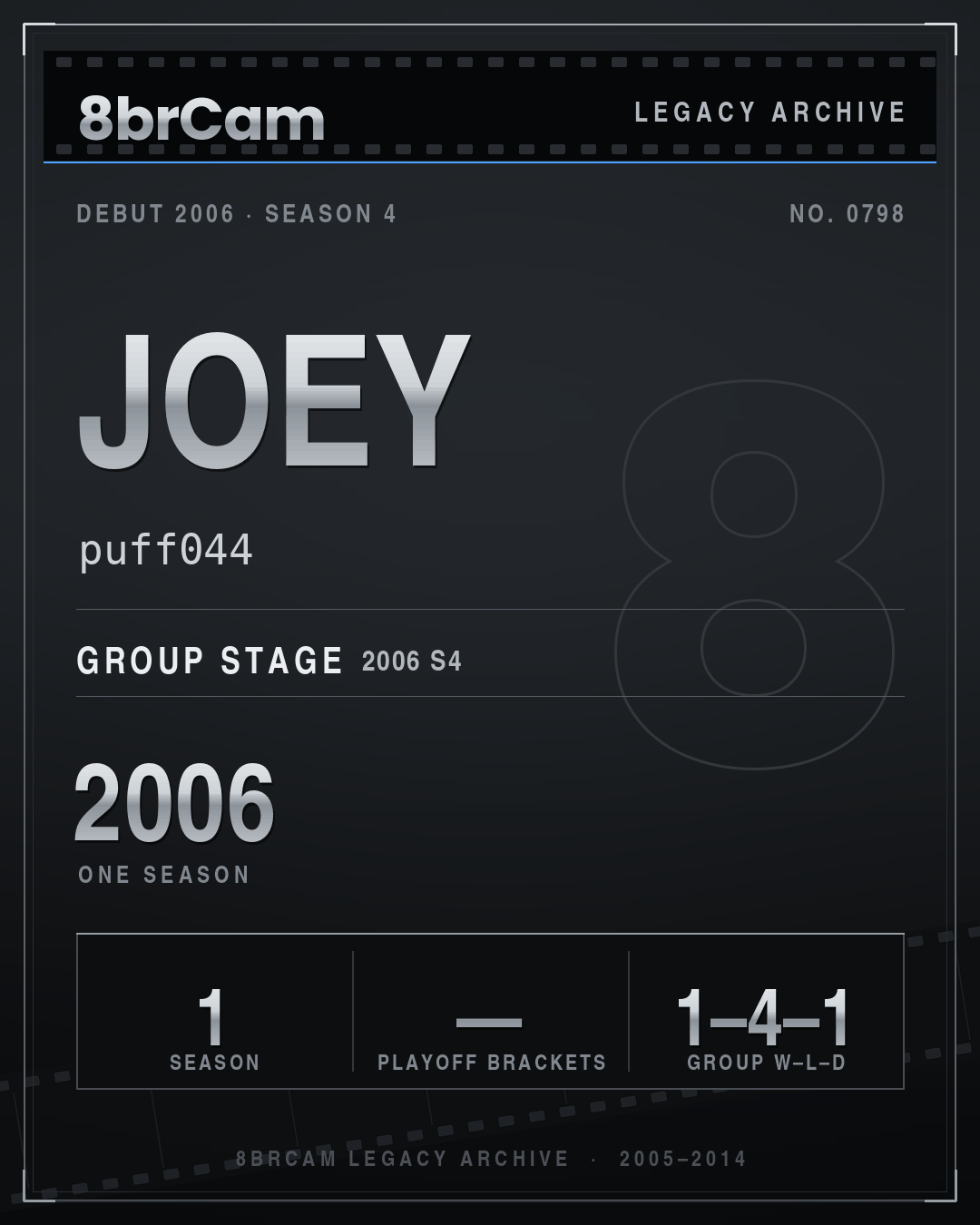 8brCam Legacy Player Card: Joey, puff044, active 2006, 1 season.