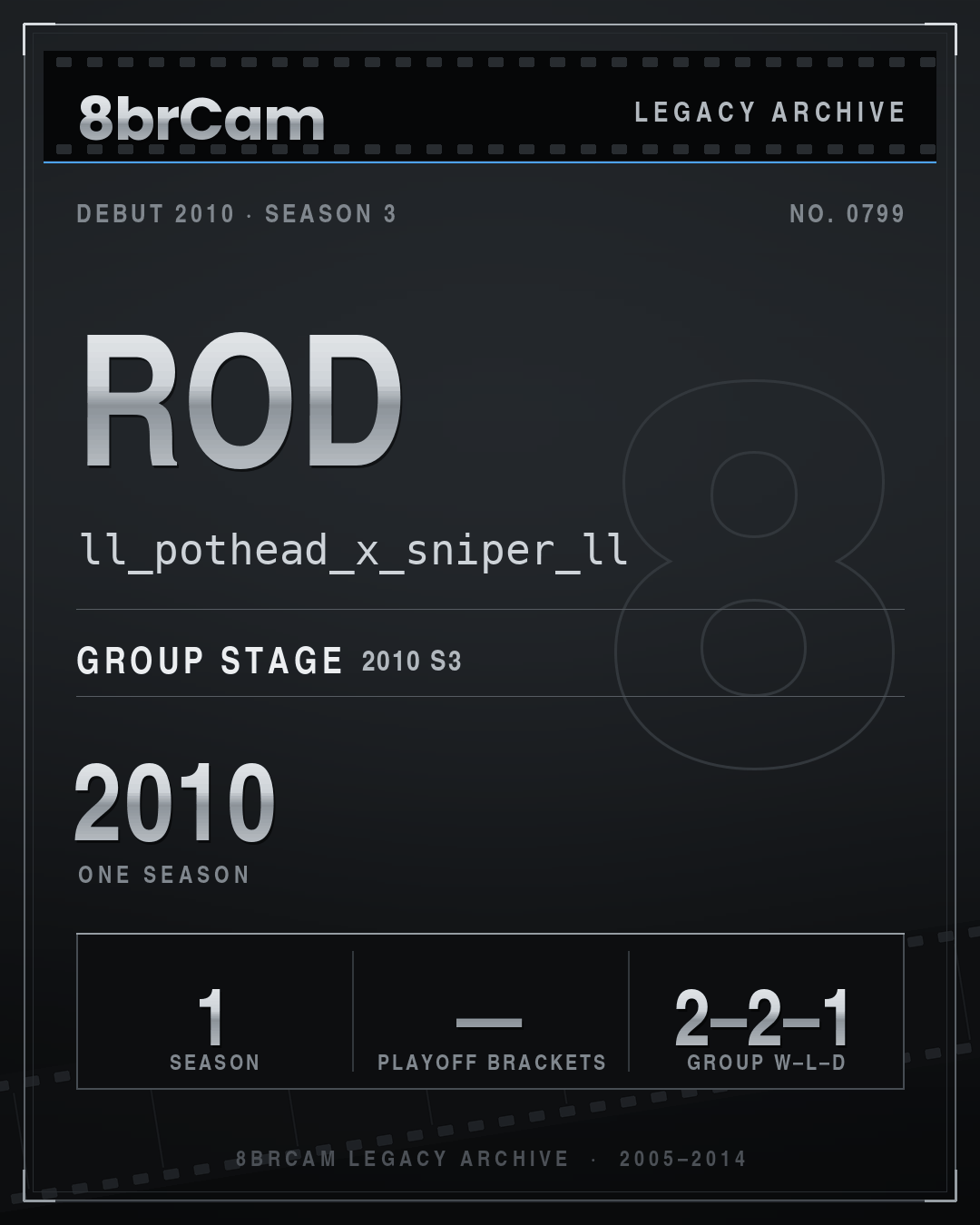 8brCam Legacy Player Card: Rod, ll_pothead_x_sniper_ll, active 2010, 1 season.