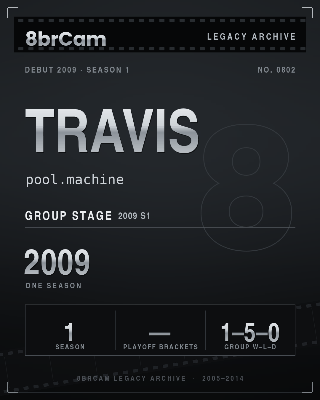 8brCam Legacy Player Card: Travis, pool.machine, active 2009, 1 season.