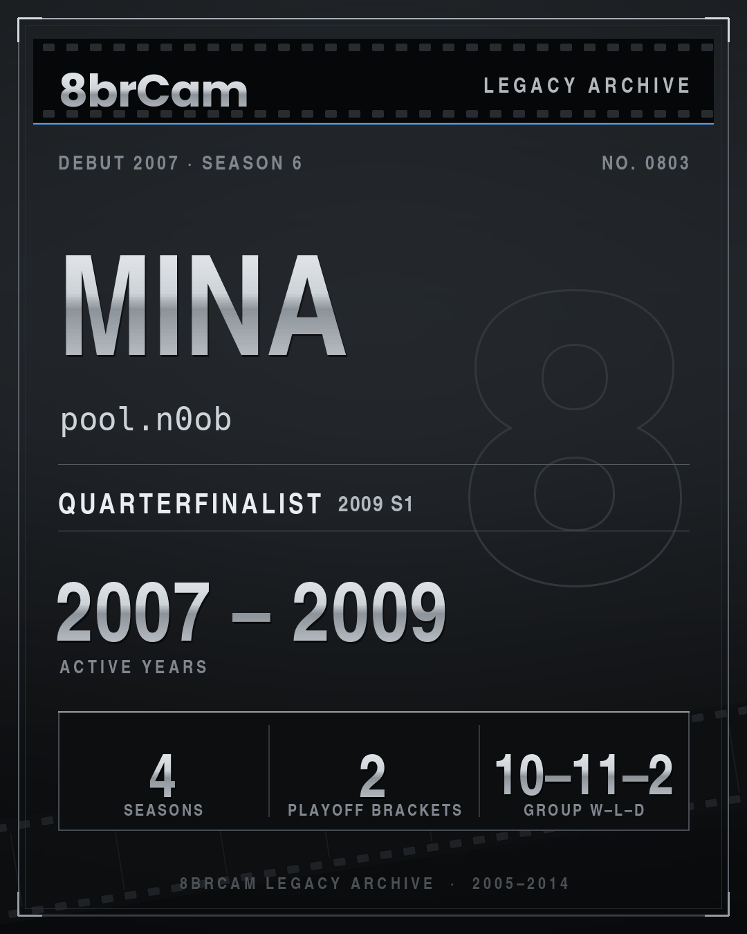 8brCam Legacy Player Card: Mina, pool.n0ob, active 2007–2009, 4 seasons.