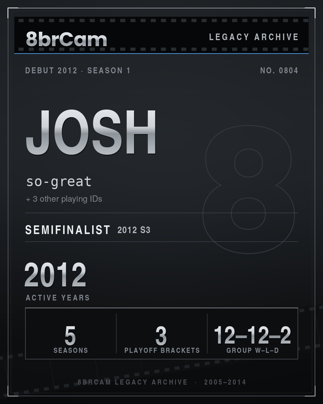 8brCam Legacy Player Card: Josh, so-great, active 2012, 5 seasons.