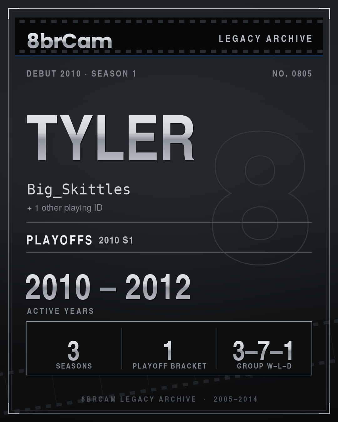8brCam Legacy Player Card: Tyler, Big_Skittles, active 2010–2012, 3 seasons.