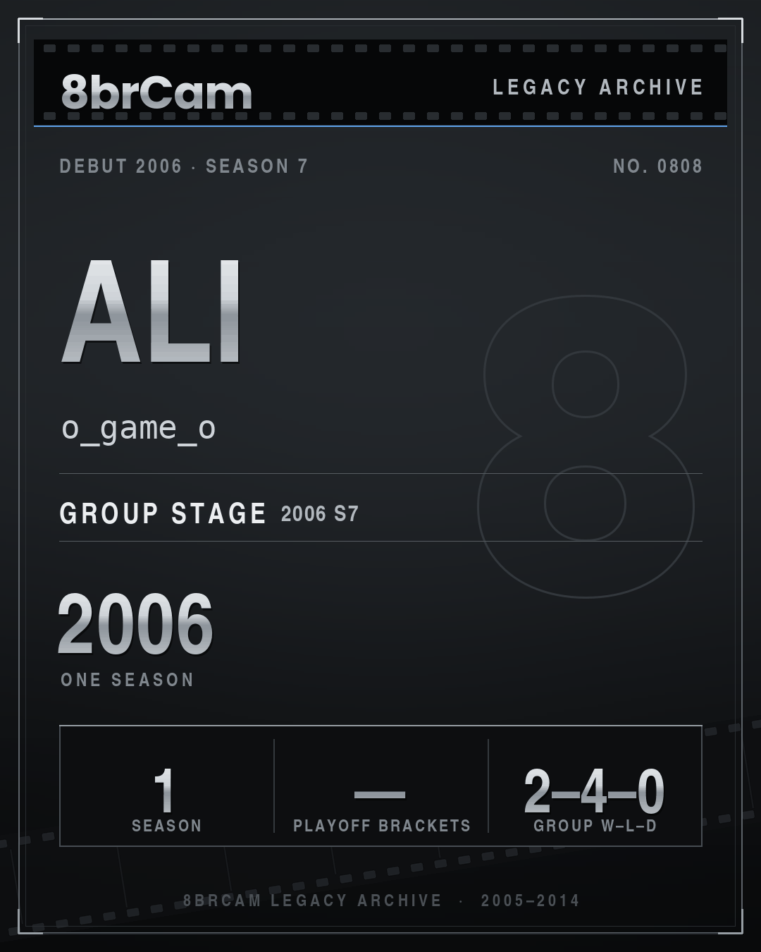8brCam Legacy Player Card: Ali, o_game_o, active 2006, 1 season.