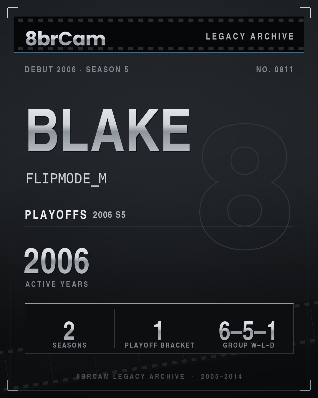 8brCam Legacy Player Card: Blake, FLIPMODE_M, active 2006, 2 seasons.