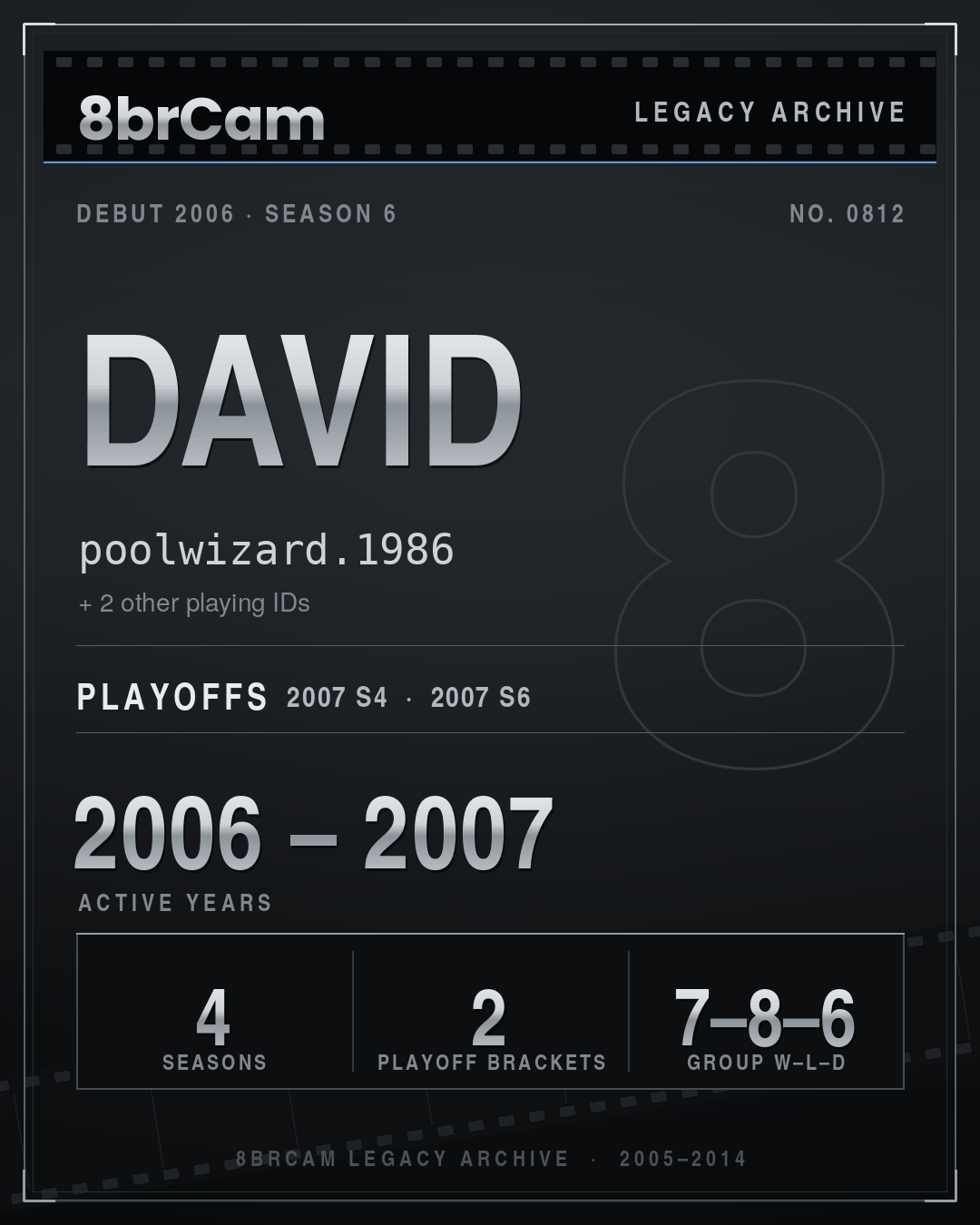 8brCam Legacy Player Card: David, poolwizard.1986, active 2006–2007, 4 seasons.