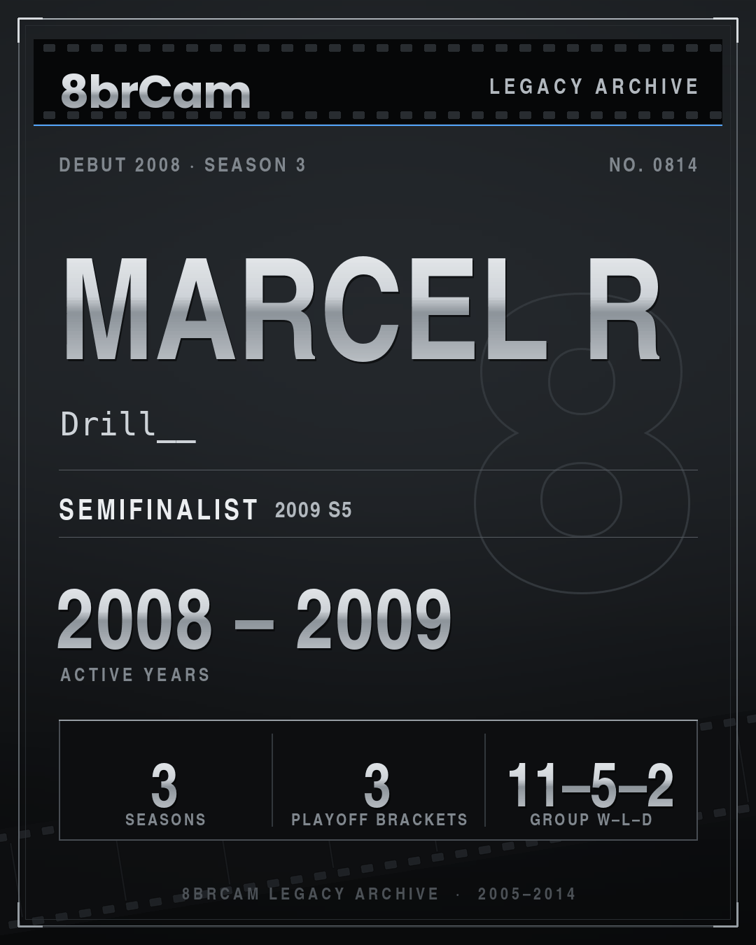 8brCam Legacy Player Card: Marcel R, Drill__, active 2008–2009, 3 seasons.