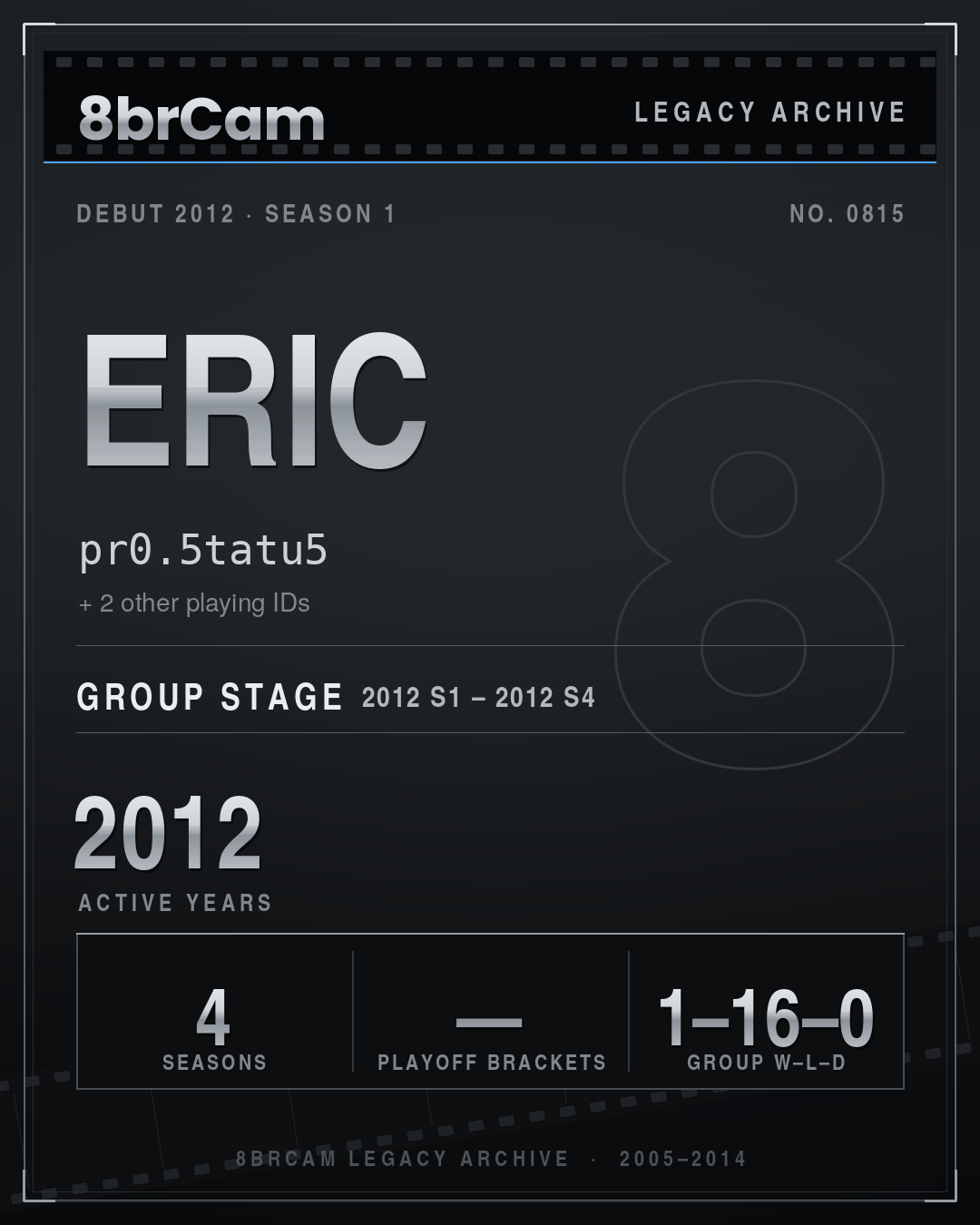 8brCam Legacy Player Card: Eric, pr0.5tatu5, active 2012, 4 seasons.