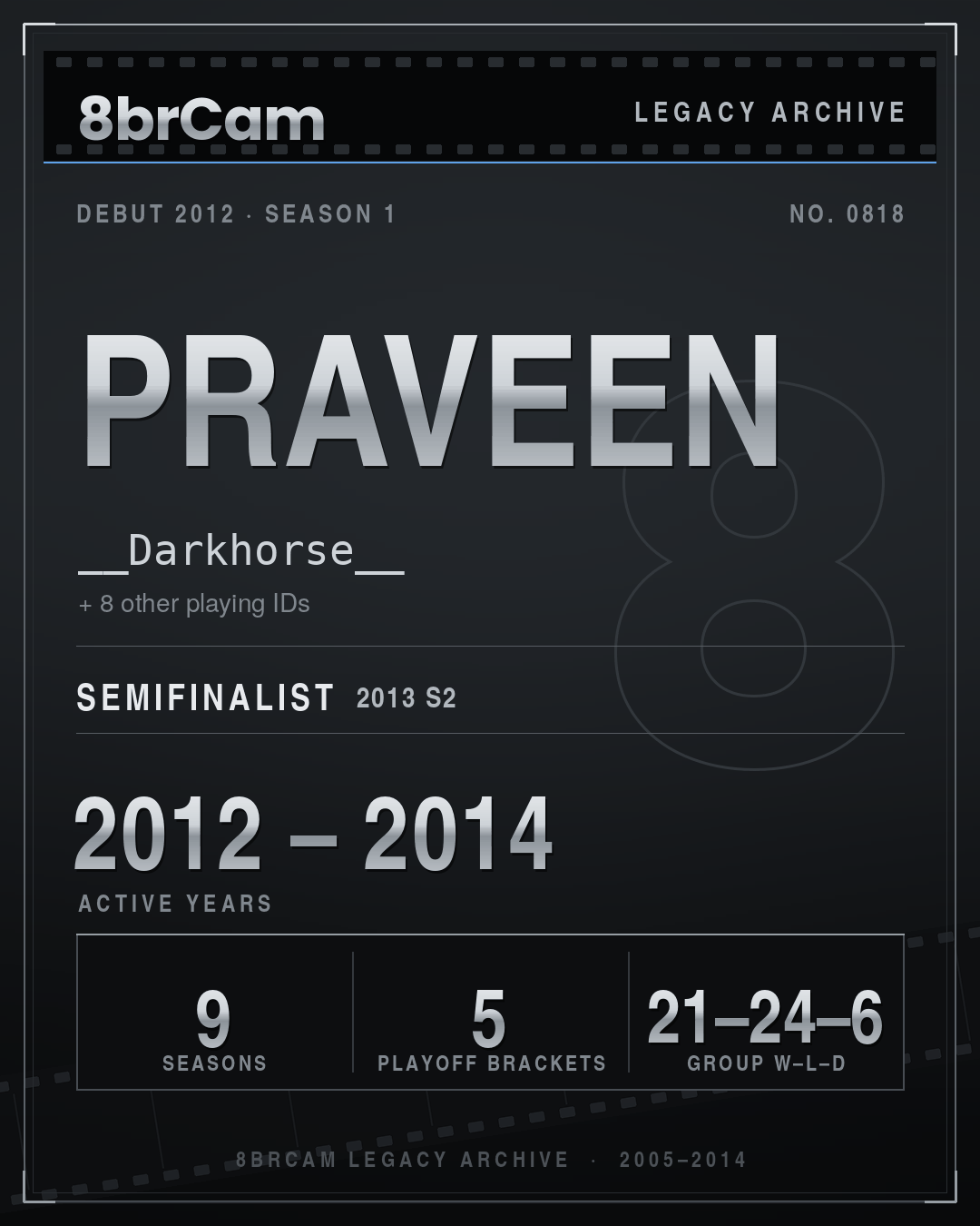 8brCam Legacy Player Card: Praveen, __Darkhorse__, active 2012–2014, 9 seasons.