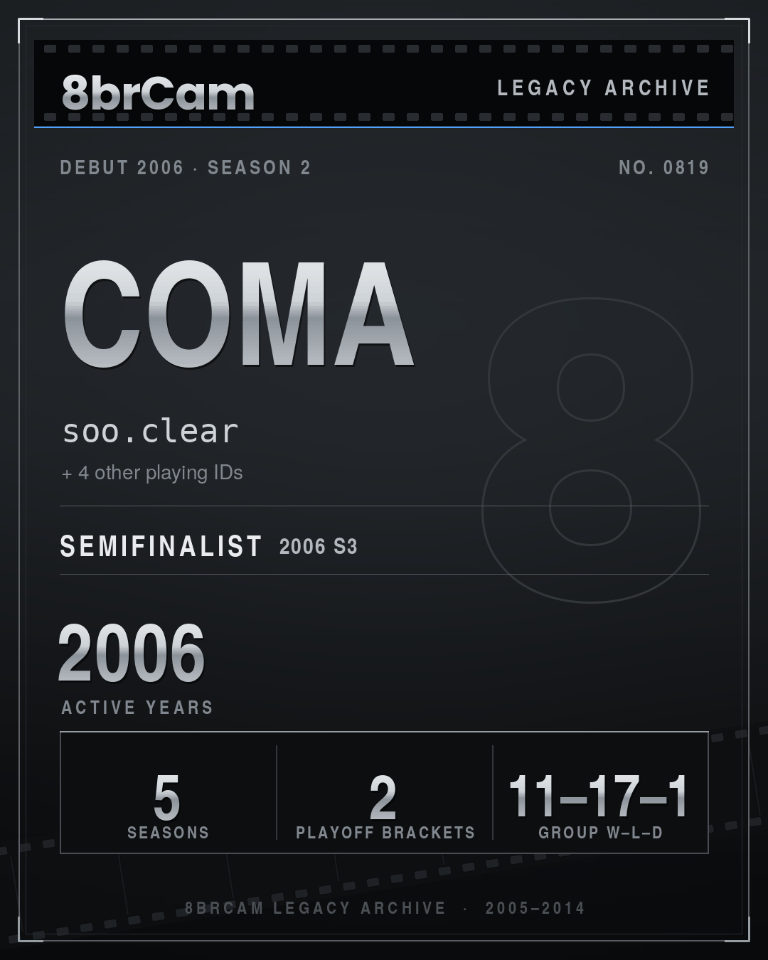 8brCam Legacy Player Card: Coma, soo.clear, active 2006, 5 seasons.