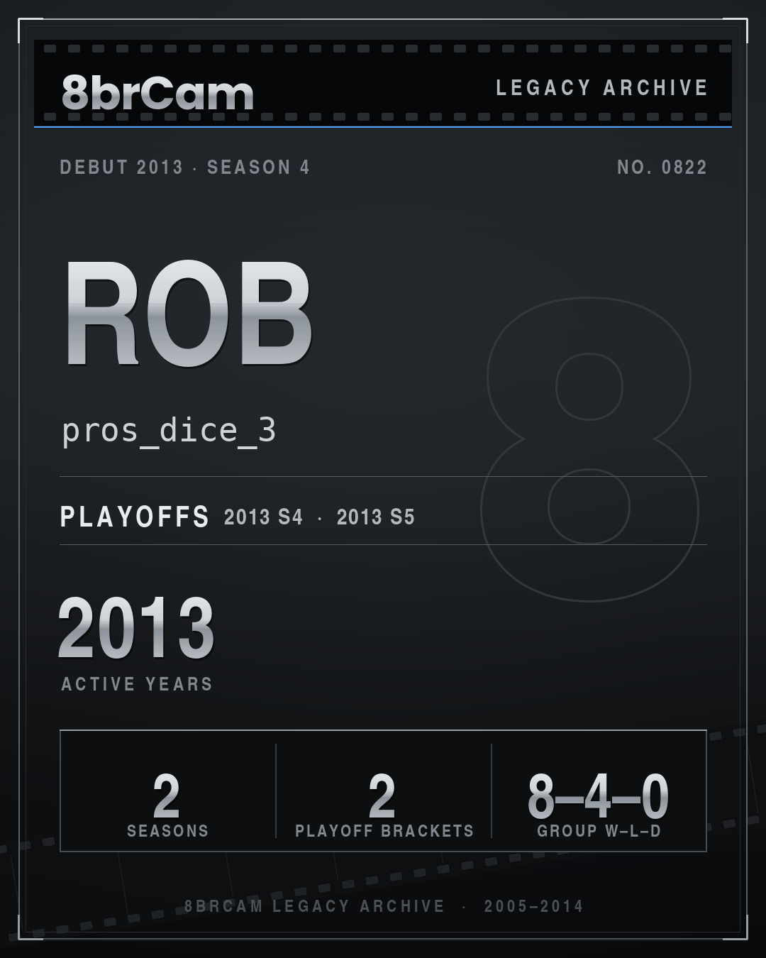 8brCam Legacy Player Card: Rob, pros_dice_3, active 2013, 2 seasons.
