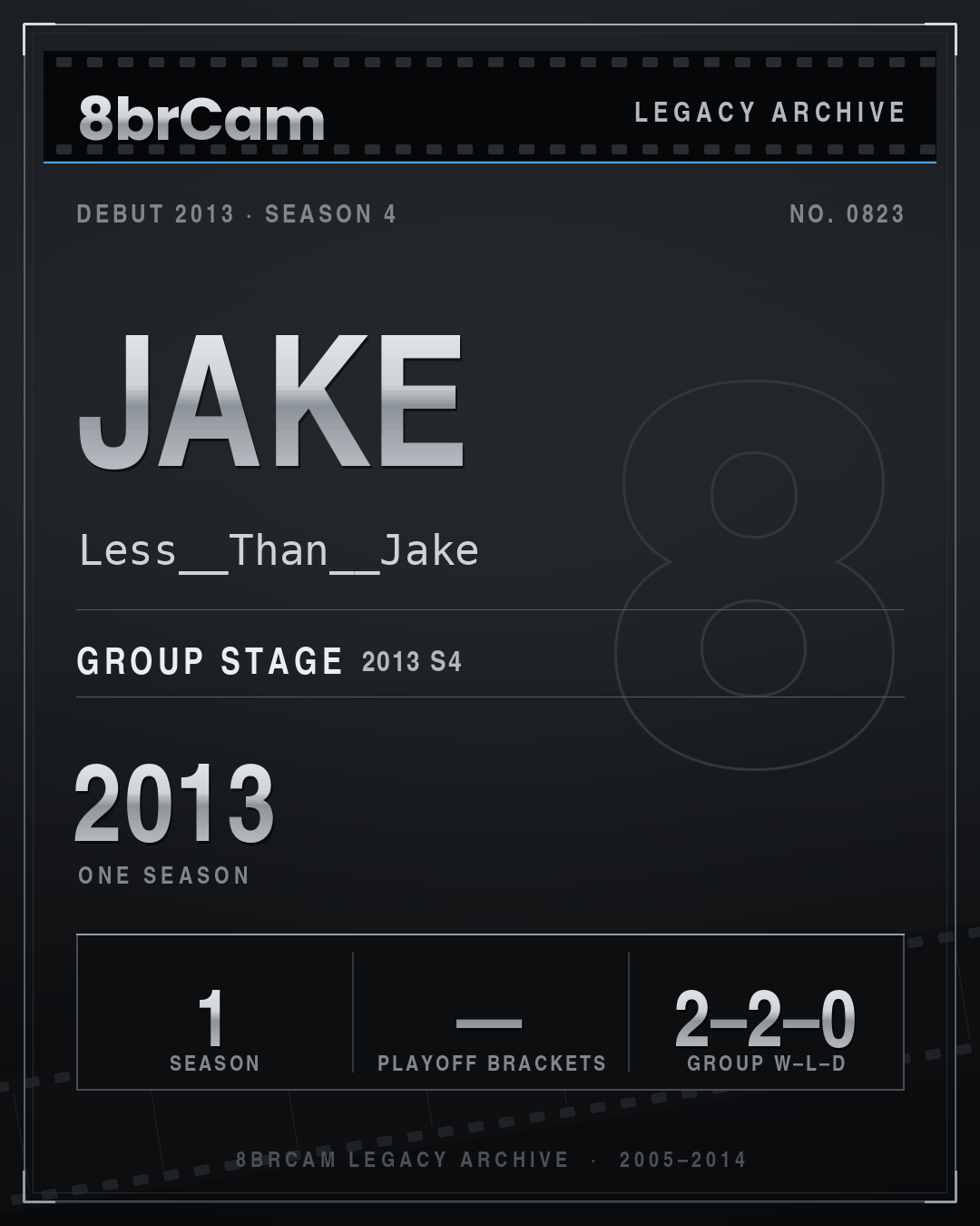8brCam Legacy Player Card: Jake, Less__Than__Jake, active 2013, 1 season.