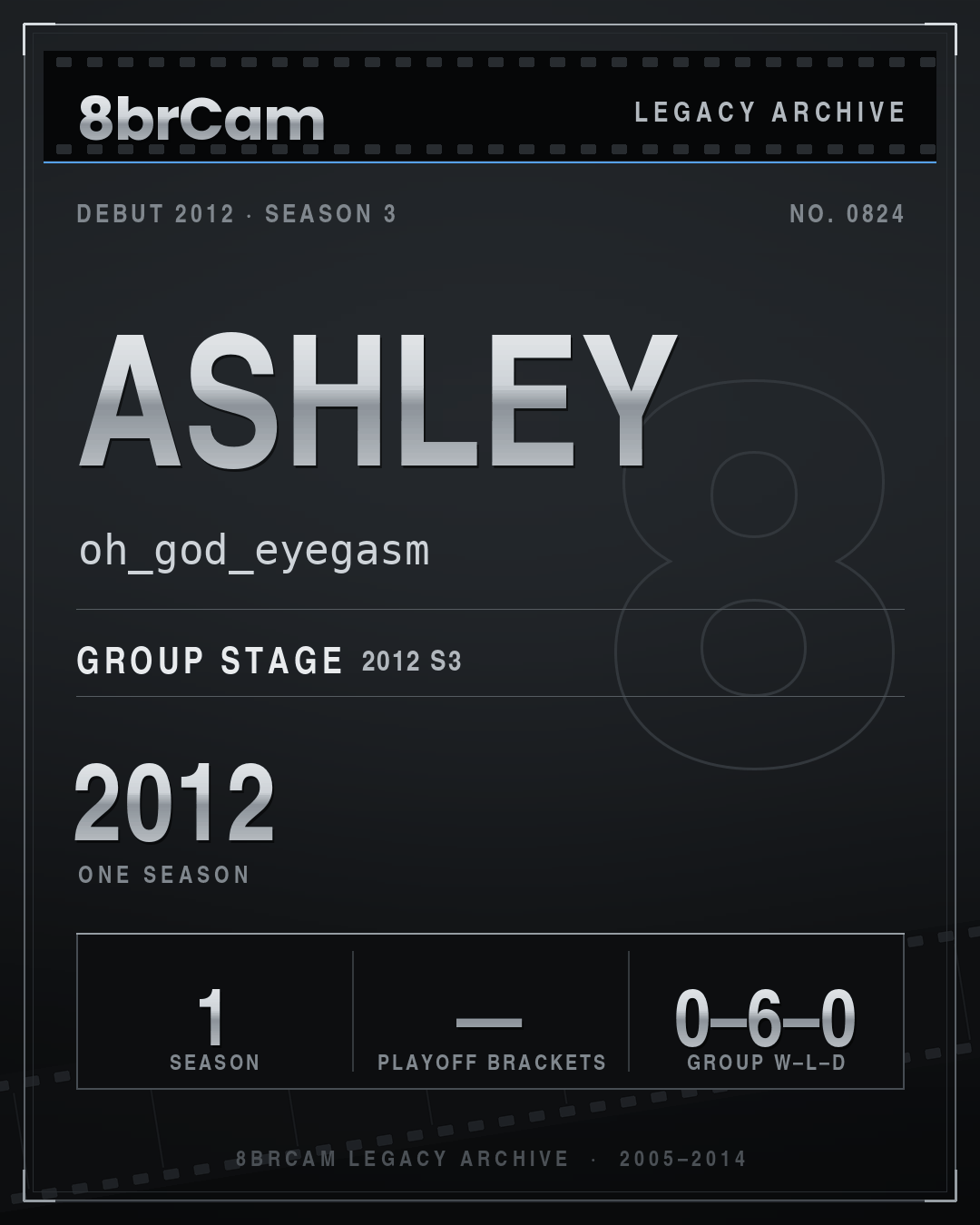 8brCam Legacy Player Card: Ashley, oh_god_eyegasm, active 2012, 1 season.