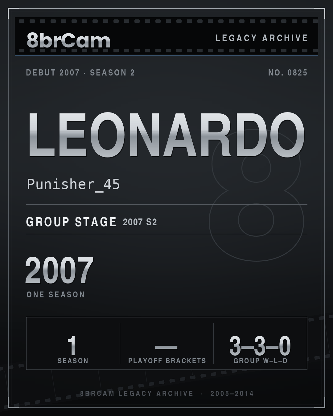 8brCam Legacy Player Card: leonardo, Punisher_45, active 2007, 1 season.